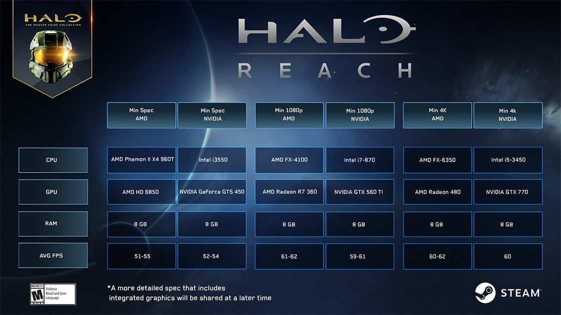 PC Requirements You Need for Halo Reach