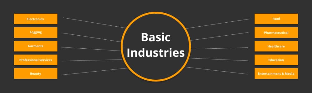 Are basic industries a good career path?