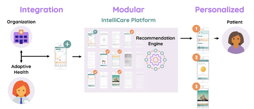 What are the Adaptive Health Integrations?