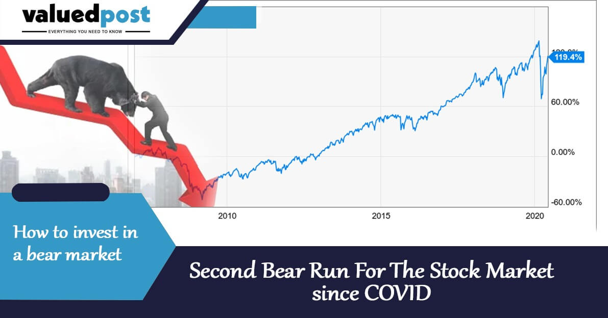 Second Bear Run For The Stock Market since COVID