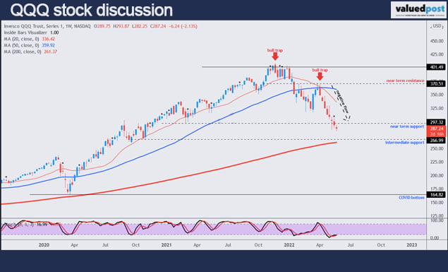 QQQ Stock Discussion