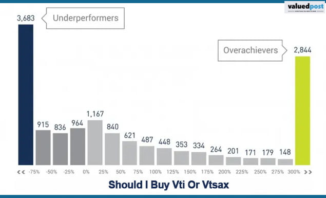 Should I Buy Vti Or Vtsax