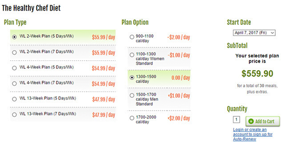 Healthy chef creations Pricing