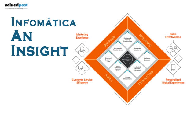 Infomática: An Insight