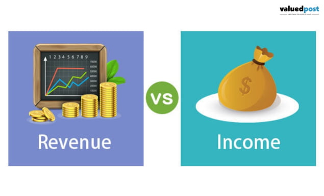 Revenue Vs Operating Income